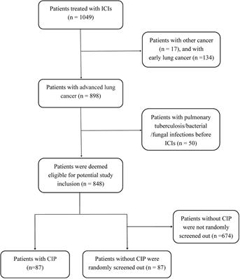 Peripheral Blood Biomarkers for Early Diagnosis, Severity, and Prognosis of Checkpoint Inhibitor-Related Pneumonitis in Patients With Lung Cancer